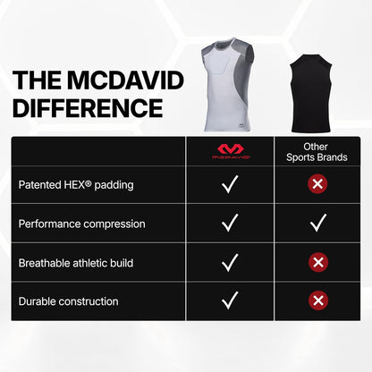 HEX Chest Protector, Heart Guard Sternum Protection Padded Shirt for Baseball, Football, Lacrosse and Goalies Youth and Adult Sizes